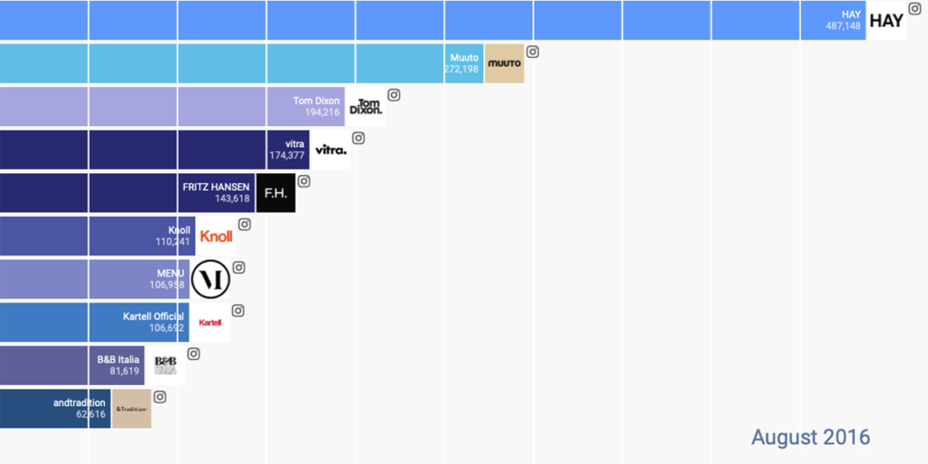 best interior design brands on instagram ARCHIVIBE