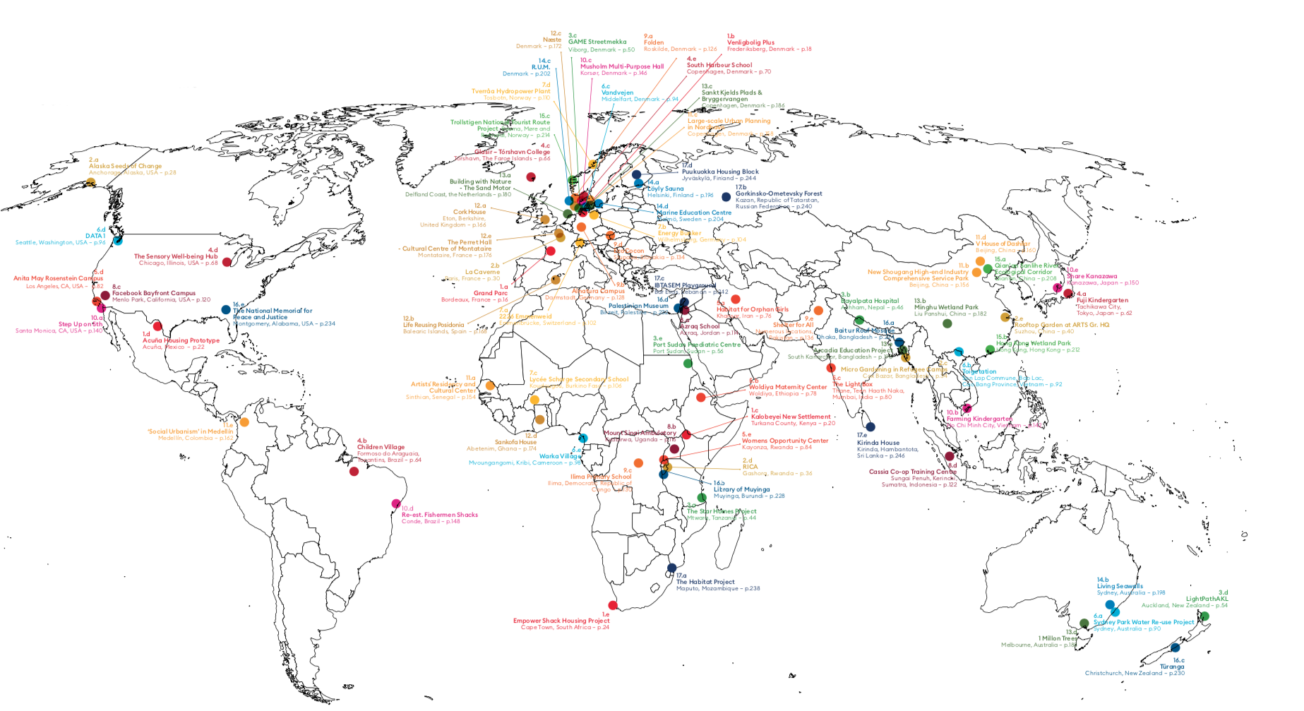 repulsion Bounce Galaxy UIA 2023 Copenhagen and the 17 UN Sustainable Development Goals